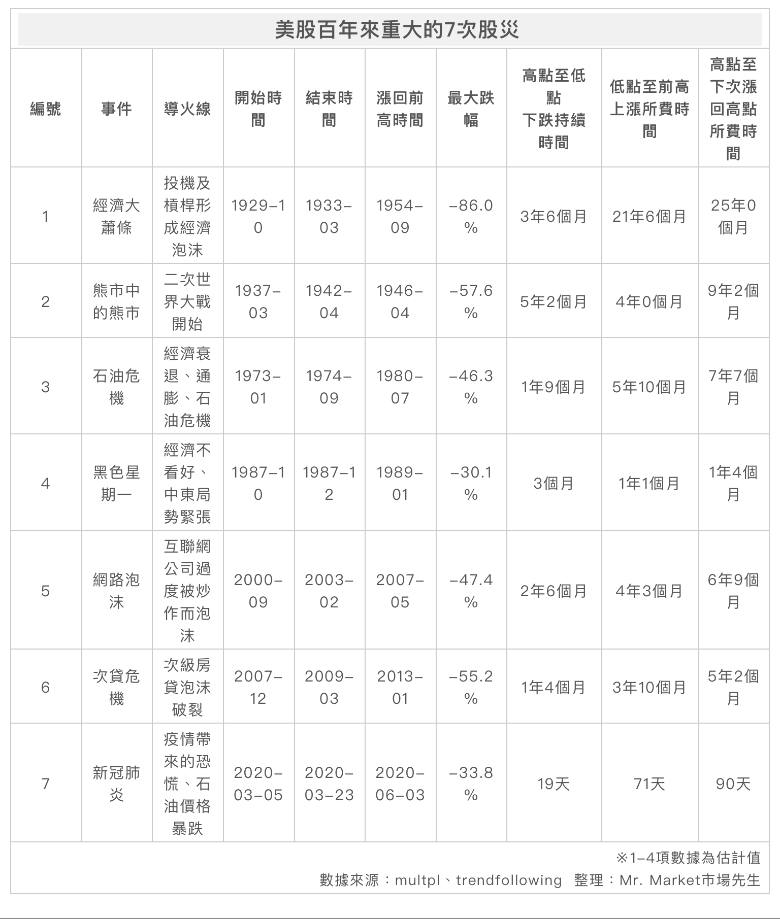 '百年重大股災' '百年重大股災'